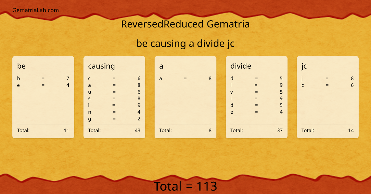 be causing a divide jc in reversedReduced Gematria